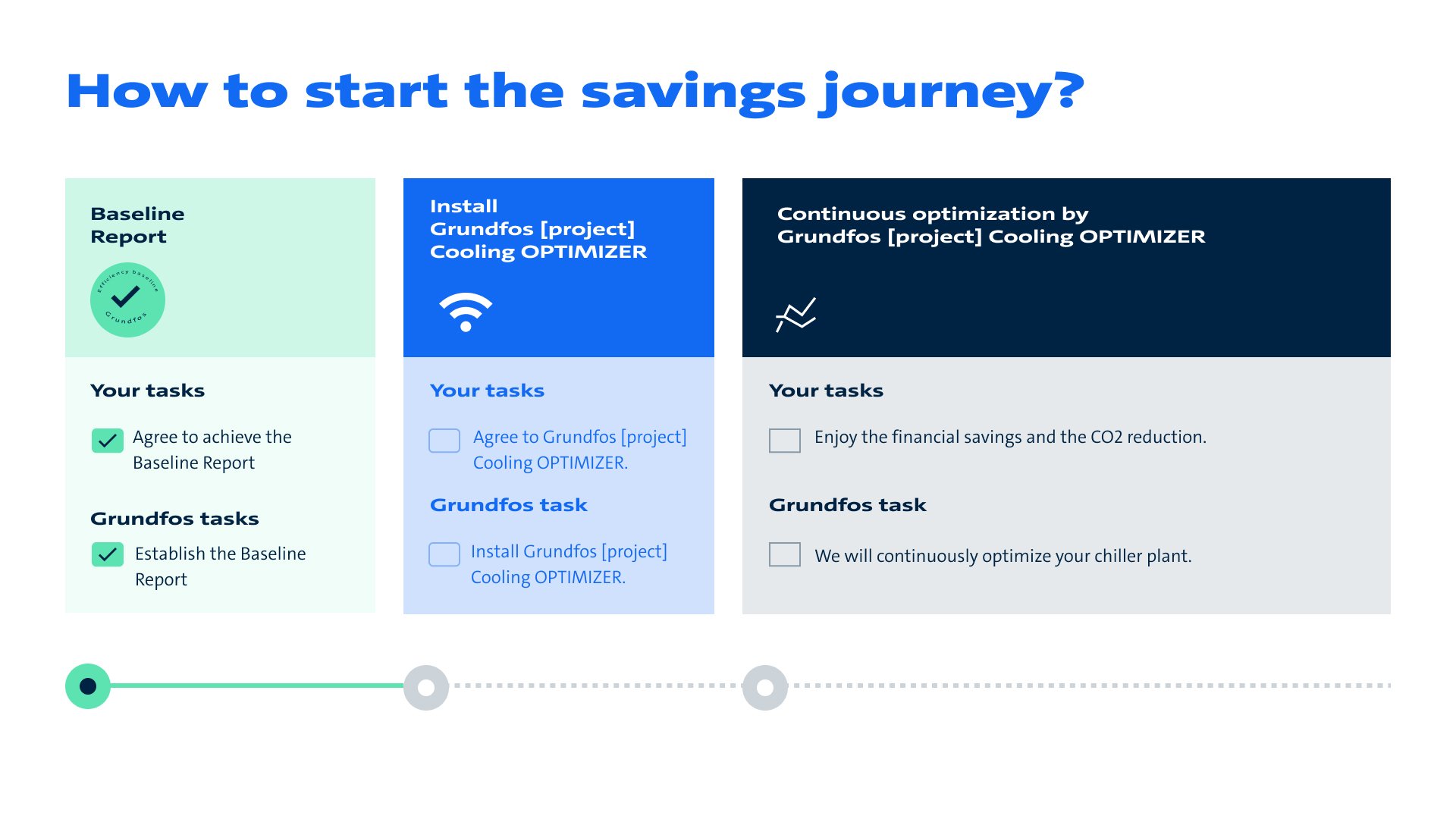 How to start the savings journey